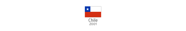Chile2001